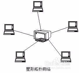 計(jì)算機(jī)網(wǎng)絡(luò)六種常見(jiàn)拓?fù)浣Y(jié)構(gòu)與電子產(chǎn)品技術(shù)開發(fā)的關(guān)聯(lián)